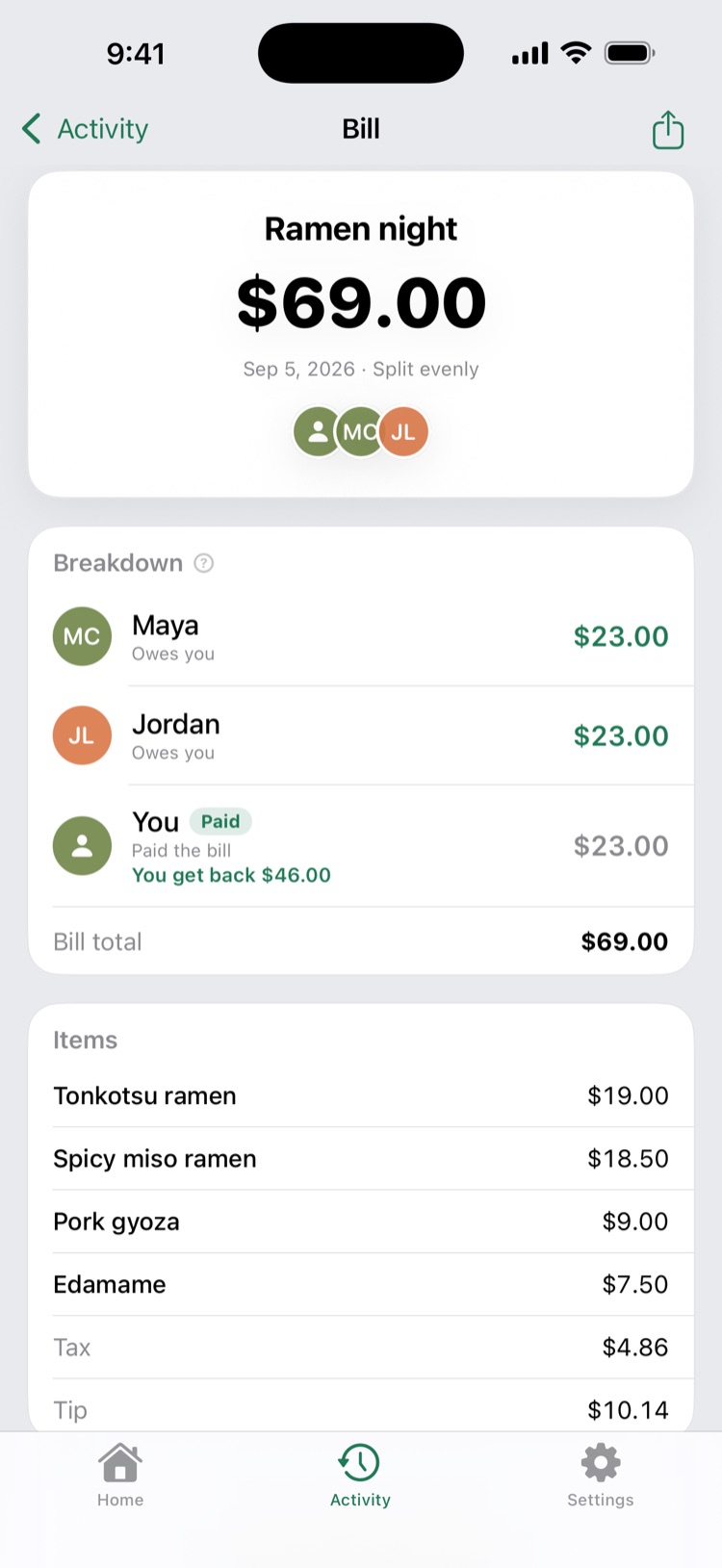 A split bill showing who owes what.